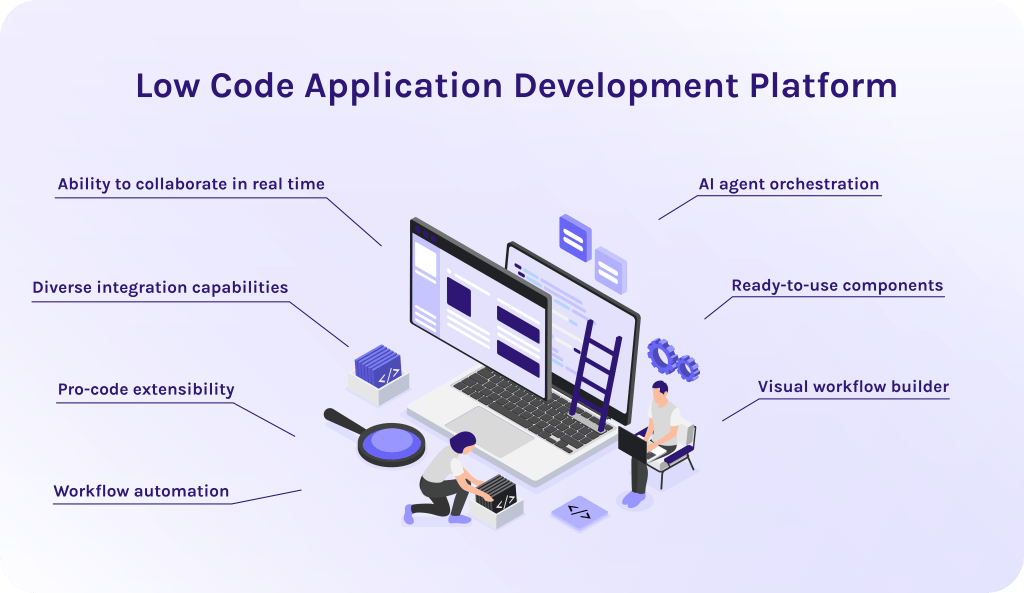 Low Code Application Development Platform