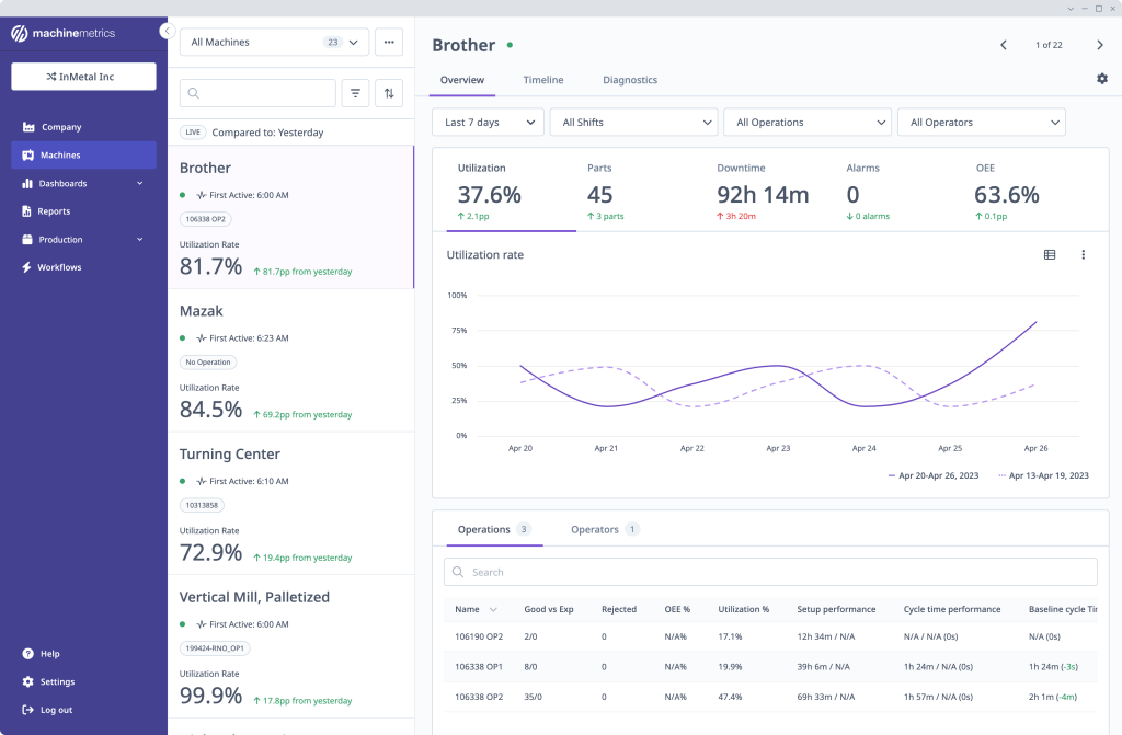 MachineMetrics