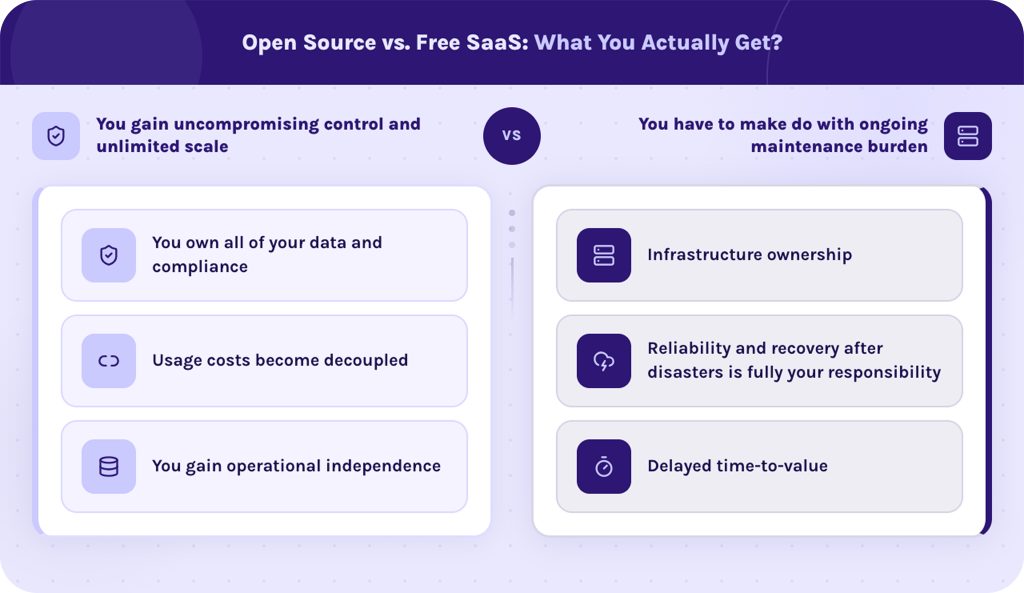 Open Source vs. Free SaaS