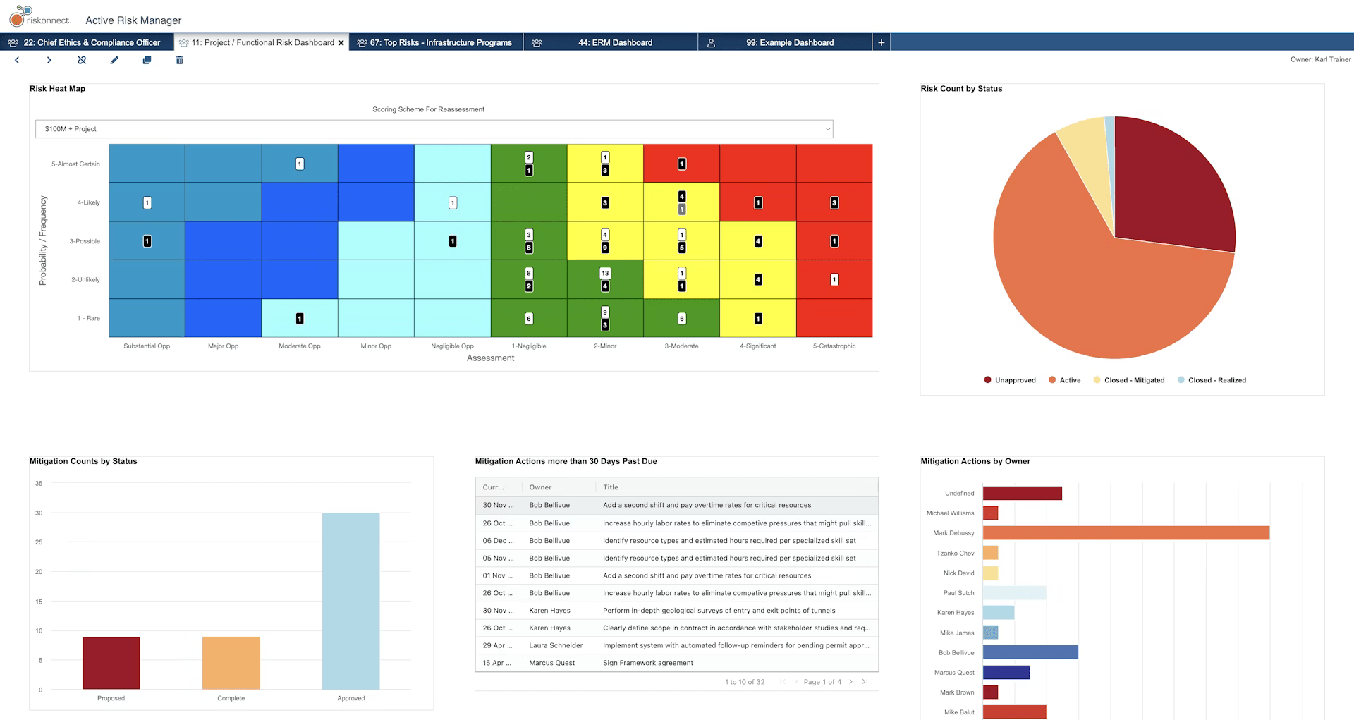 Schedule Risk Software A Guide to the Best Risk Management Software: Top ERM Tools in 2026