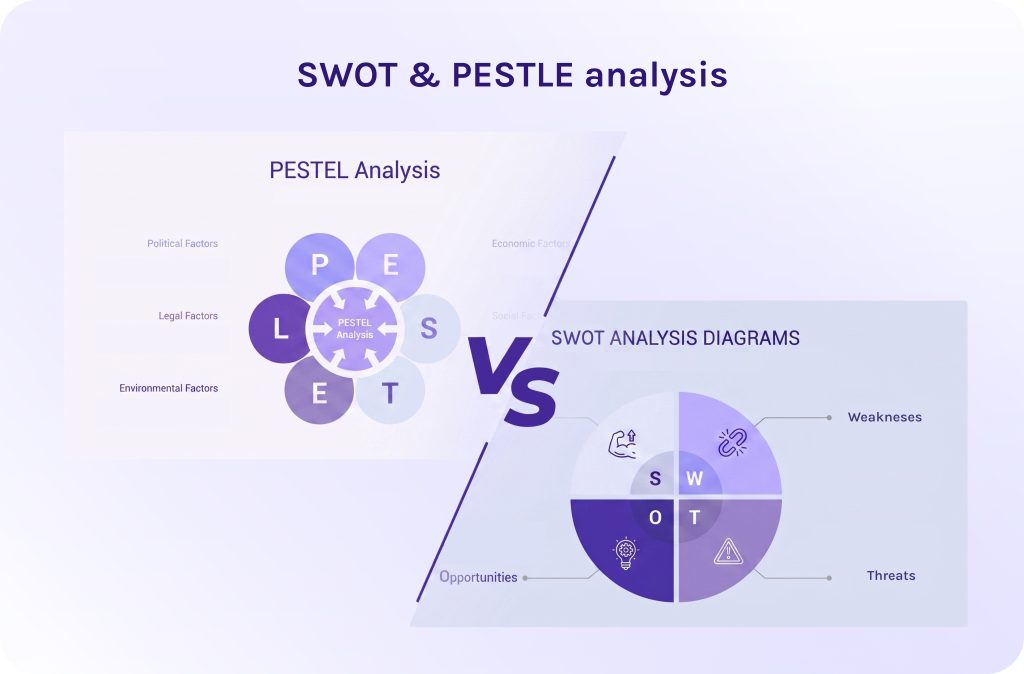 SWOT & PESTLE analysis