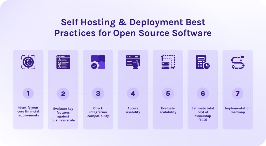 Self Hosting & Deployment Best Practices for Open Source Software (1)