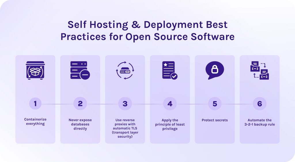 Self Hosting & Deployment Best Practices for Open Source Software