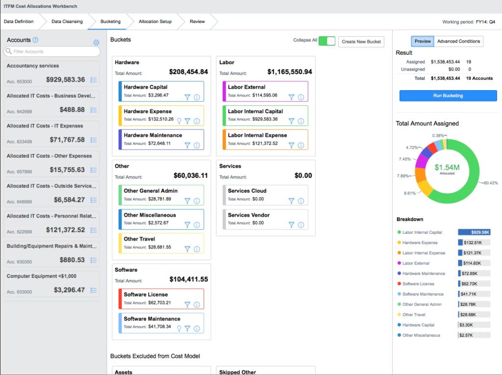 ServiceNow