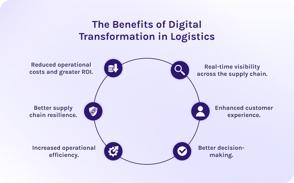 The Benefits of Digital Transformation in Logistics