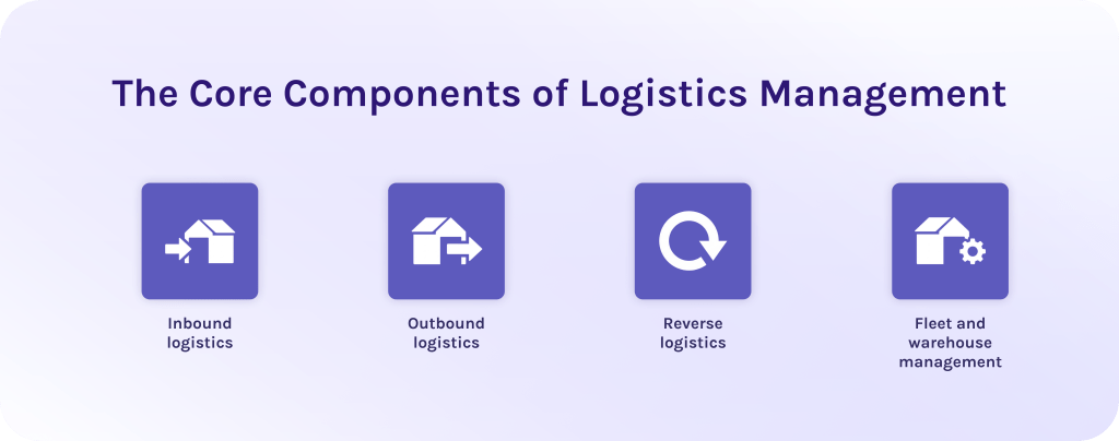 The Core Components of Logistics Management