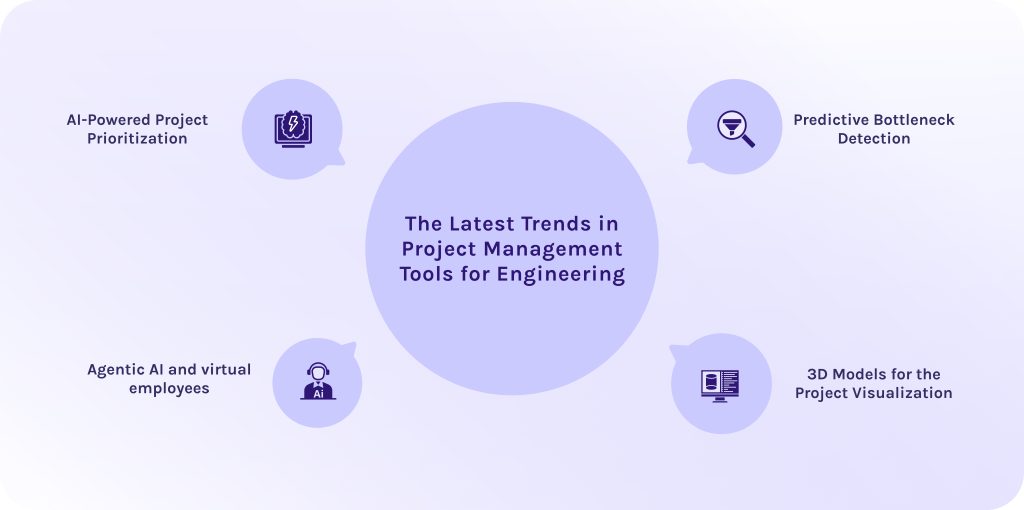 The Latest Trends in Project Management Tools for Engineering