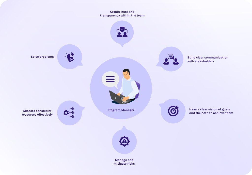 The Role of the Program Manager