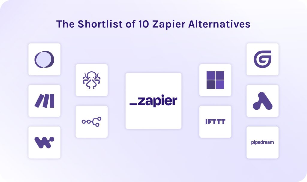 The Shortlist of 10 Zapier Alternatives