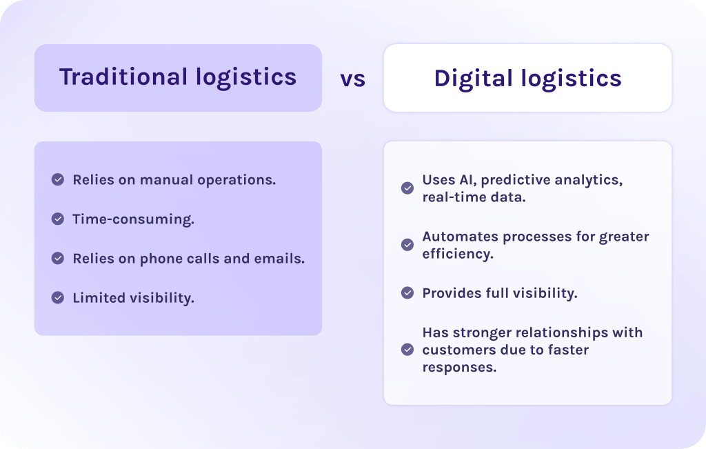Traditional logistics vs. Digital logistics