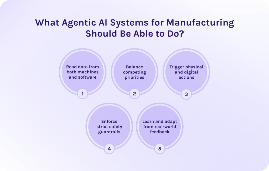 What Agentic AI Systems for Manufacturing Should Be Able to Do
