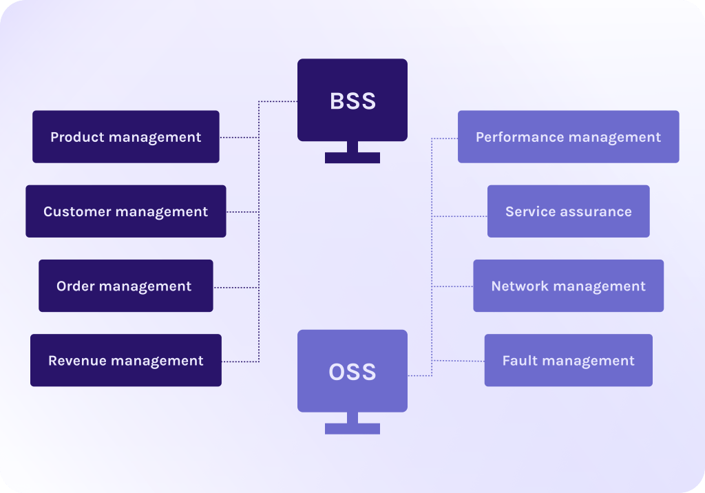 What Are OSS and BSS?