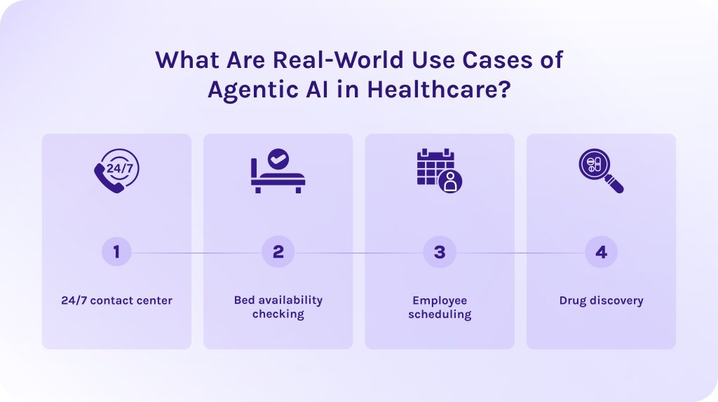 What Are Real-World Use Cases of Agentic AI in Healthcare