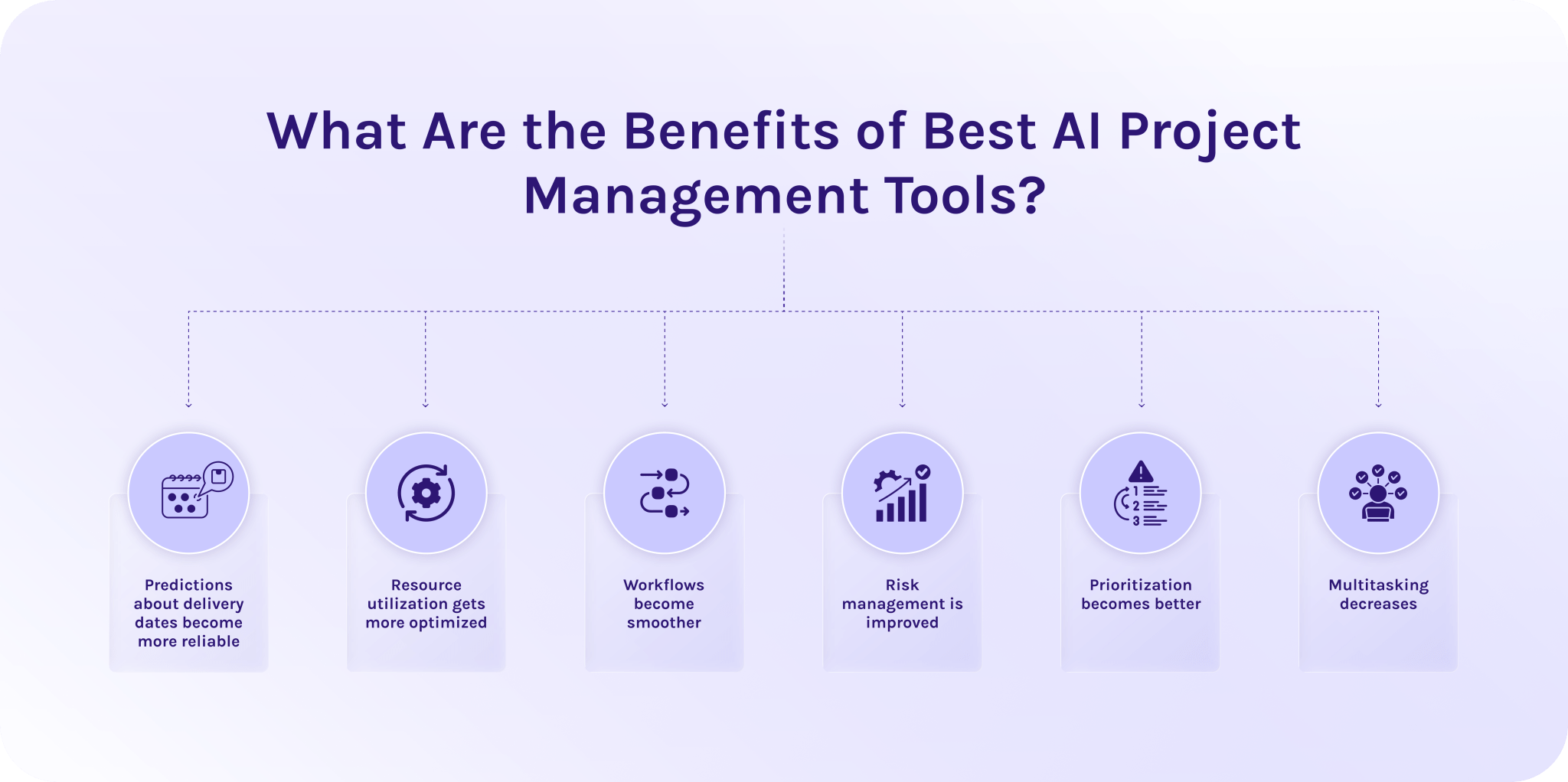10 AI Project Management Tools to Pay Your Attention to in 2026