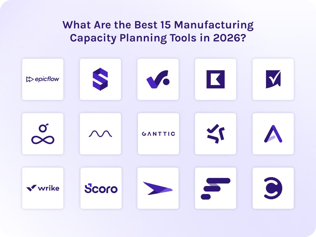 What Are the Best 15 Manufacturing Capacity Planning Tools in 2026
