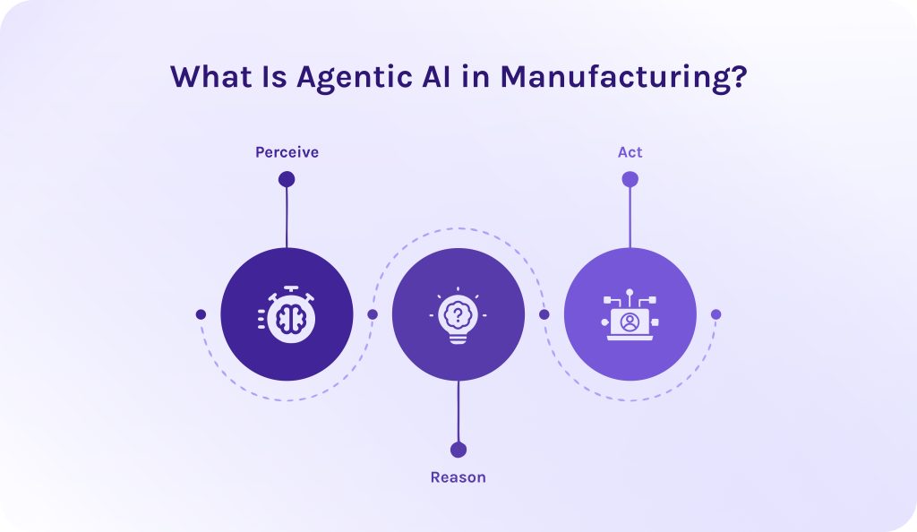 What Is Agentic AI in Manufacturing