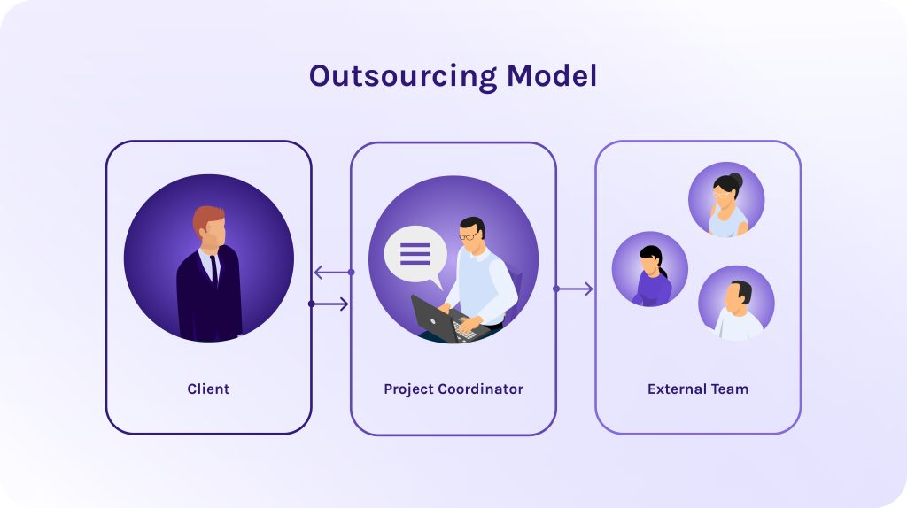 What Is IT Outsourcing and How Does It Work