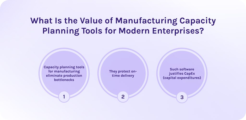 Value of Manufacturing Capacity Planning Tools for Modern Enterprises