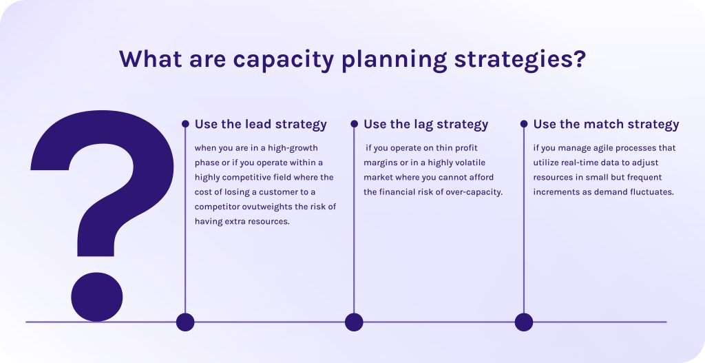 What are capacity planning strategies