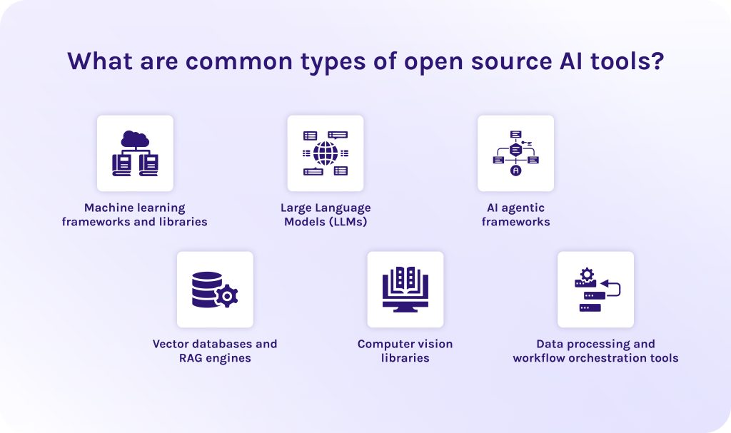 What are common types of open source AI tools