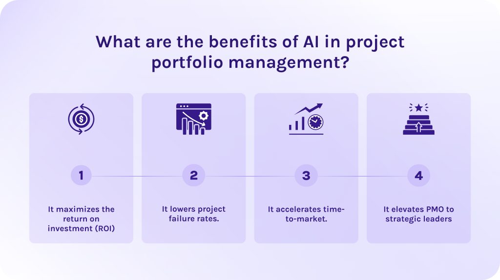 What are the benefits of AI in project portfolio management