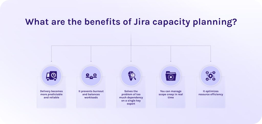 Benefits of Jira capacity planning