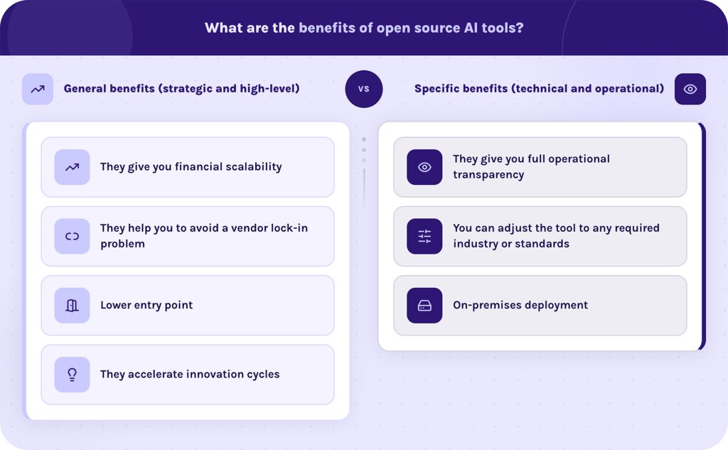 What are the benefits of open source AI tools