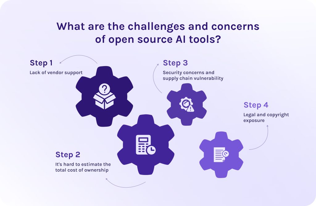 What are the challenges and concerns of open source AI tools