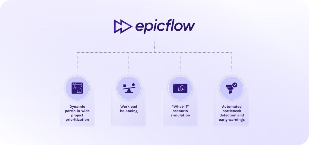 What are the common use cases of AI in project portfolio management