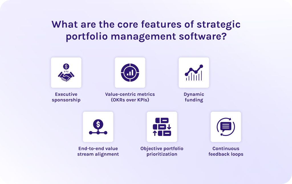 What are the core features of strategic portfolio management software