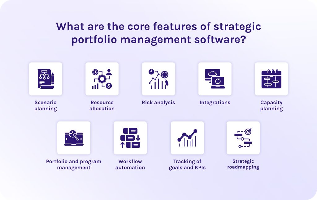 core features of strategic portfolio management software