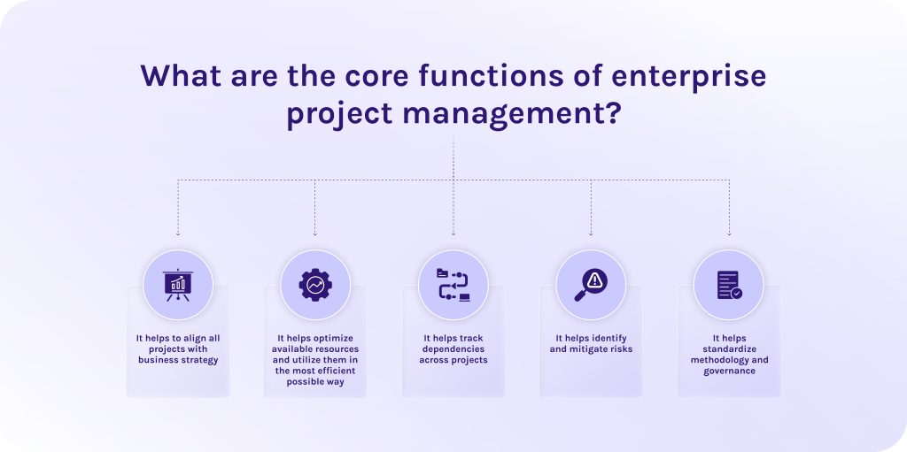 What are the core functions of enterprise project management