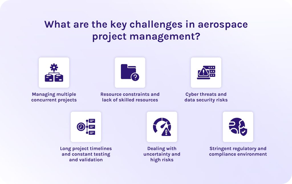 What are the key challenges in aerospace project management?