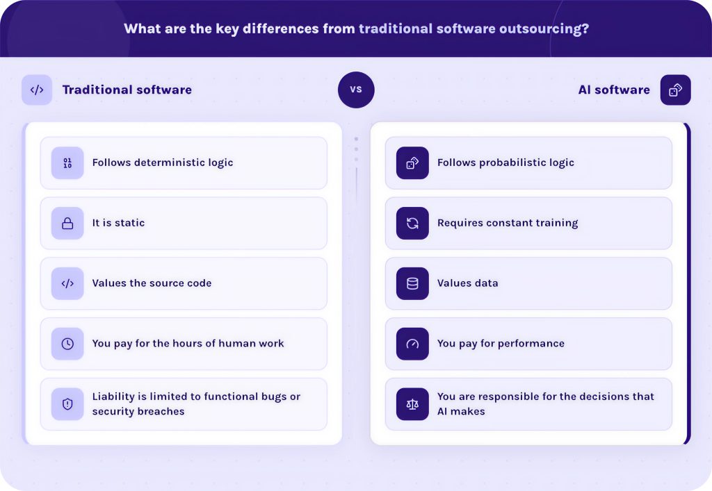 What are the key differences from traditional software outsourcing
