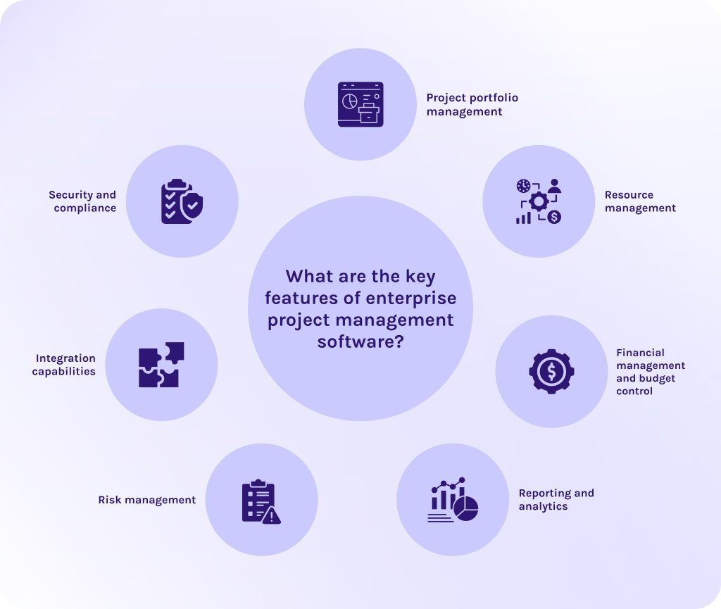 What are the key features of enterprise project management software