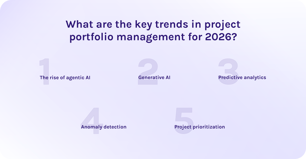 What are the key trends in project portfolio management for 2026