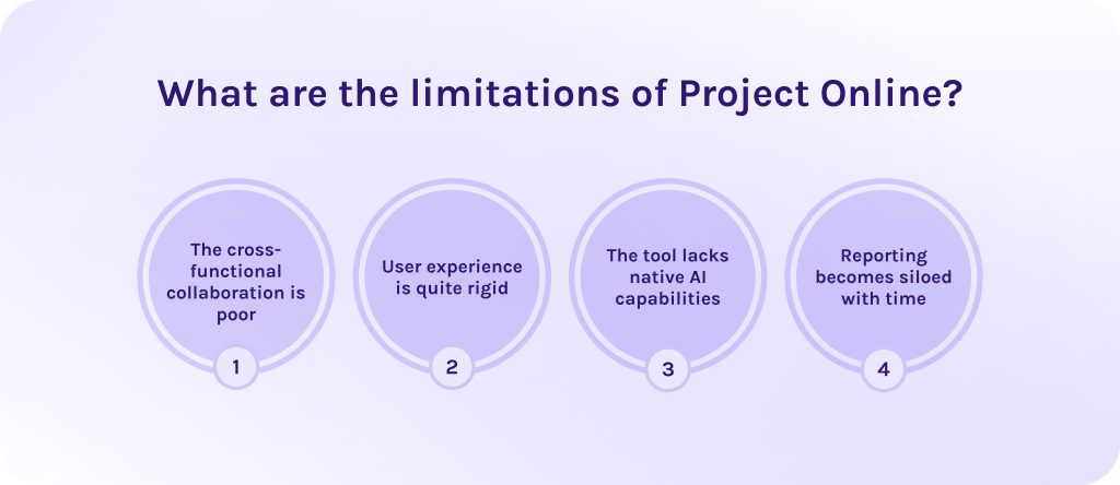 What are the limitations of Project Online