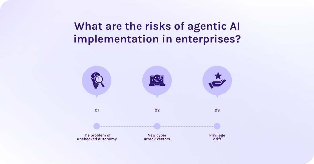 What are the risks of agentic AI implementation in enterprises