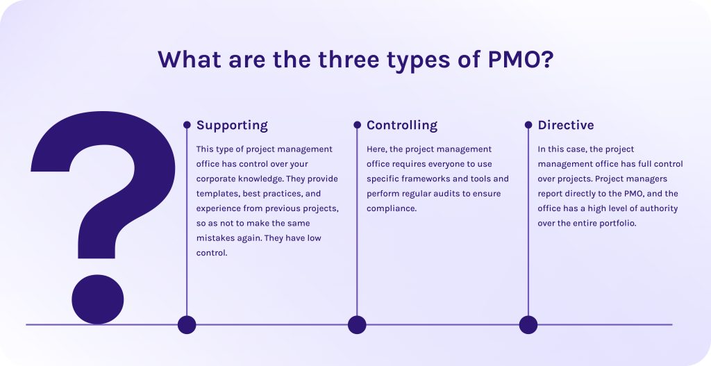 three types of PMO