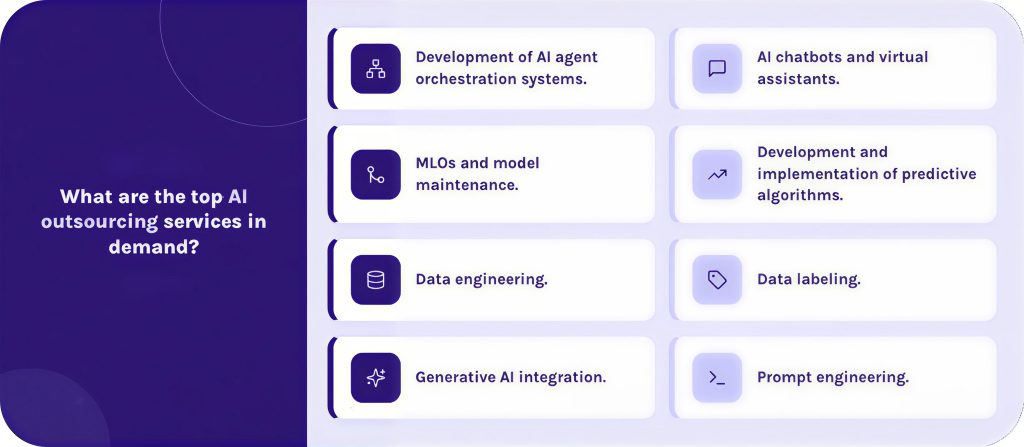 What are the top AI outsourcing services in demand