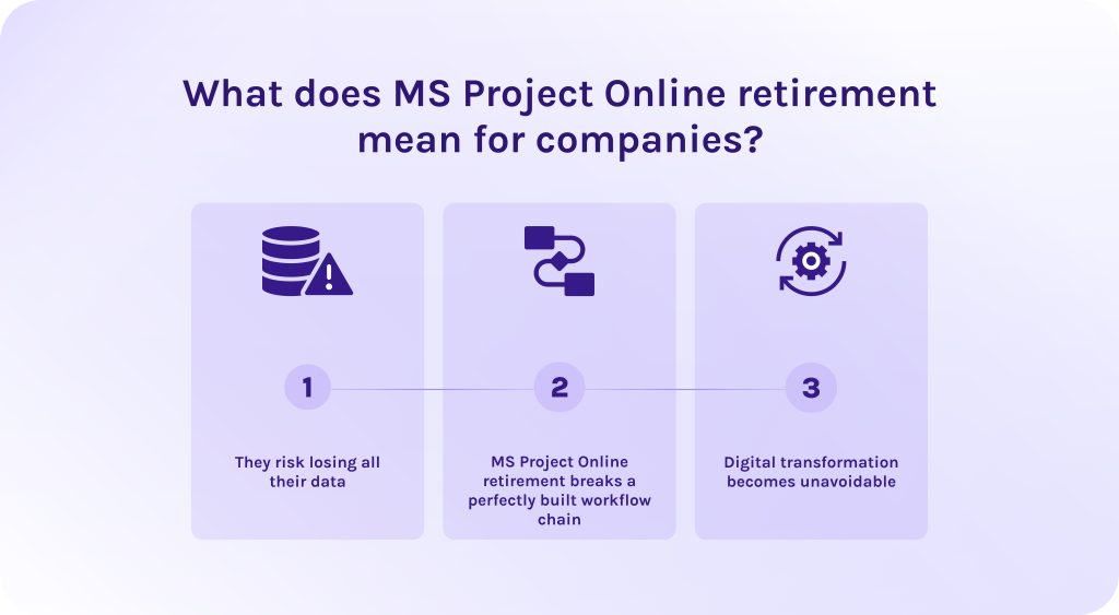 What does MS Project Online retirement mean for companies