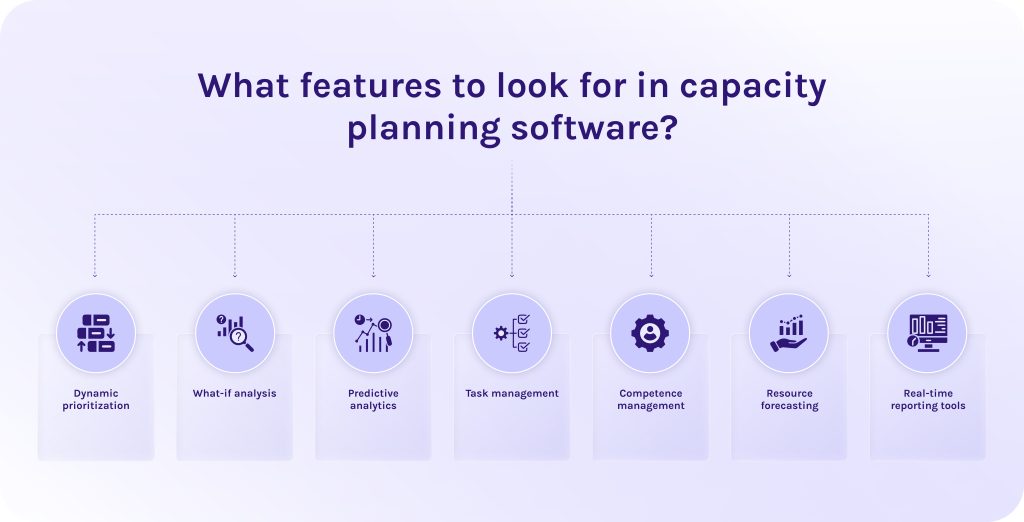 What features to look for in capacity planning software
