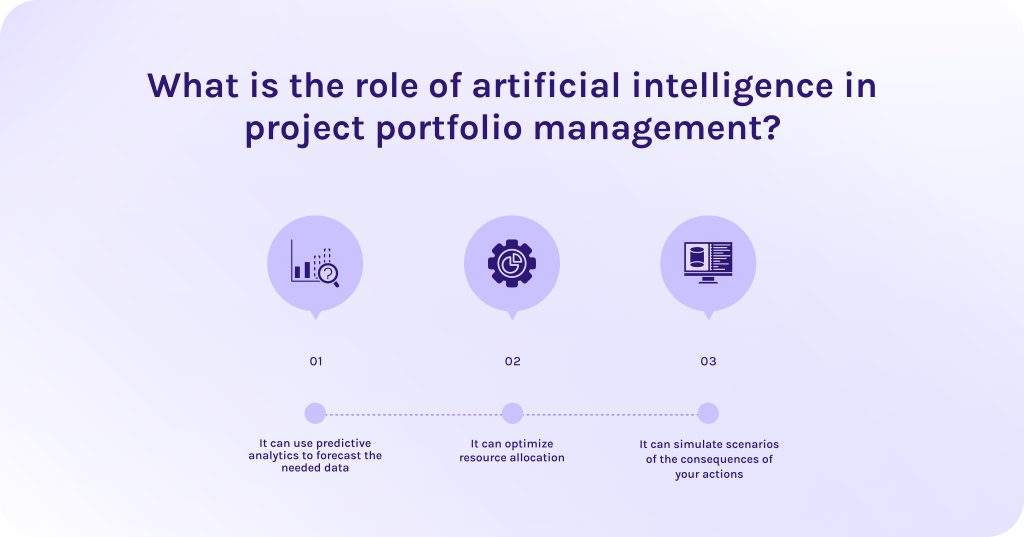 What is the role of artificial intelligence in project portfolio management