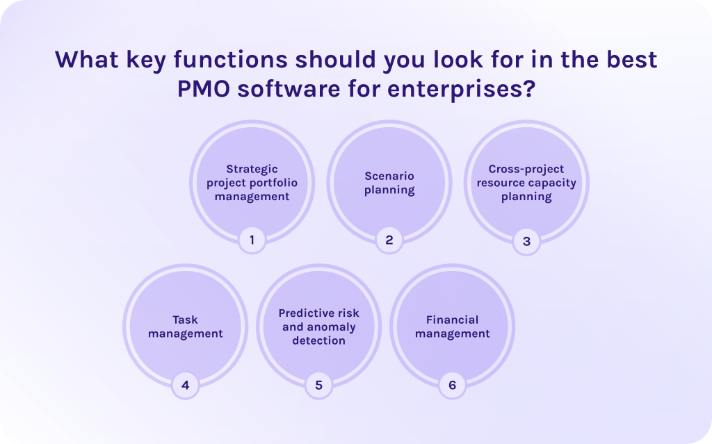 key functions should you look for in the best PMO software for enterprises