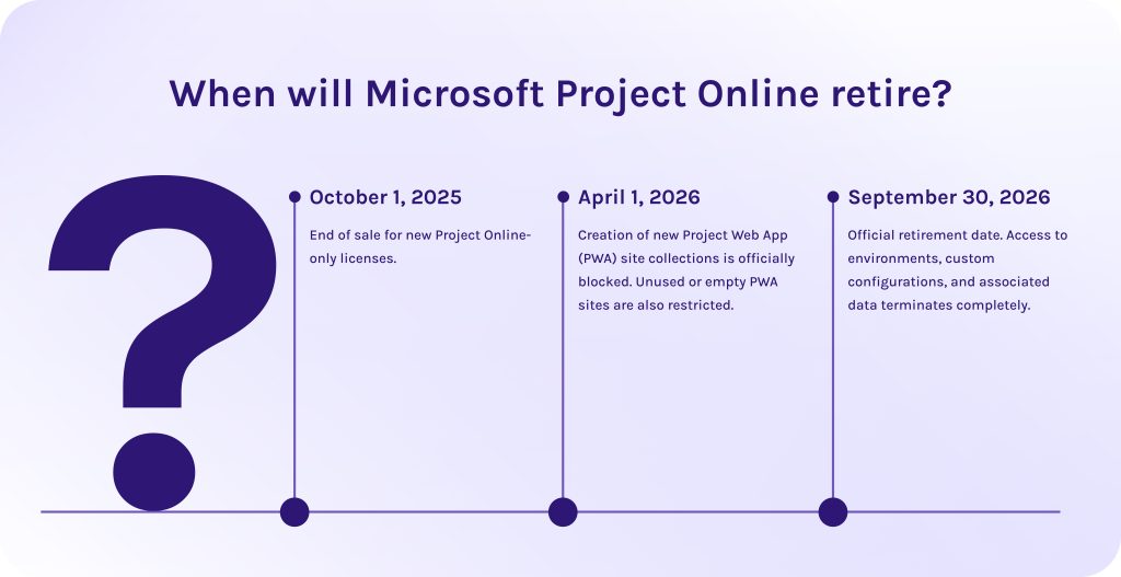 When will Microsoft Project Online retire