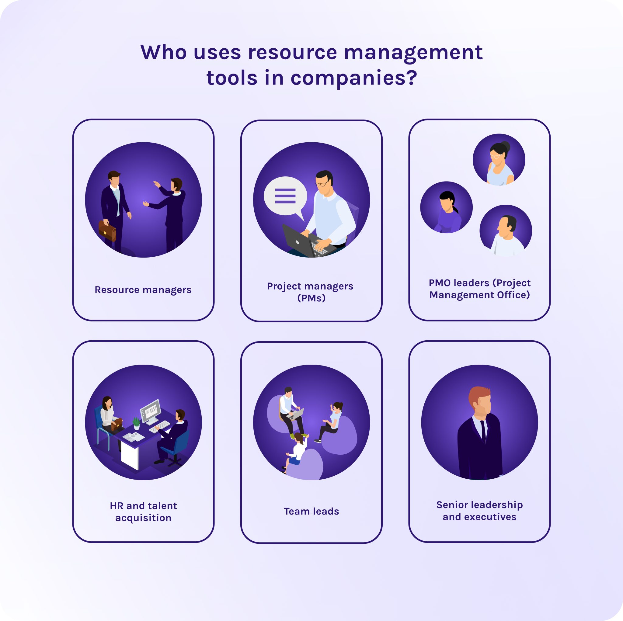 Resource Management Support A Complete Guide to the Leading Resource Management Tools in 2026