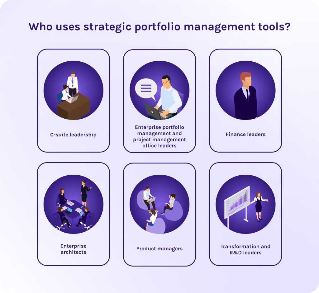 Who uses strategic portfolio management tools