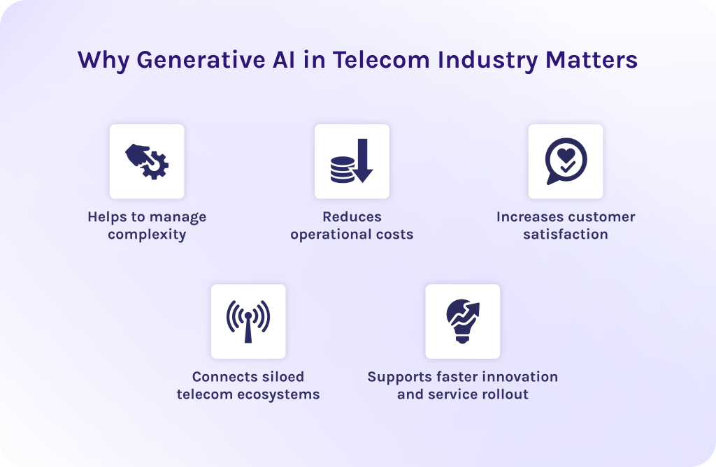Why Generative AI in Telecom Industry Matters