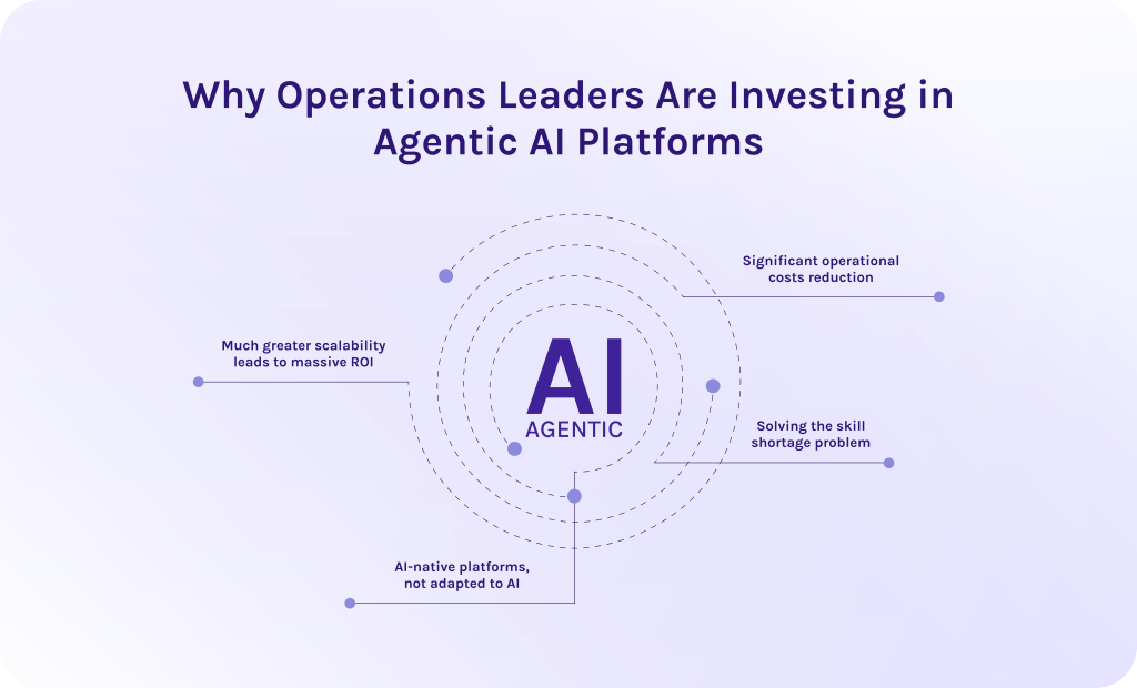 Why Operations Leaders Are Investing in Agentic AI Platforms