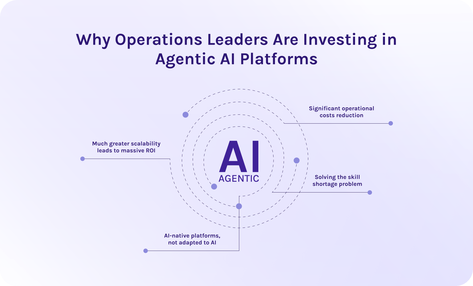 AI Agent Management Platform: A Guide to Enterprise AI Agent ...